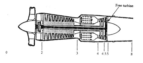 Schematic of turboprop engine | Download Scientific Diagram