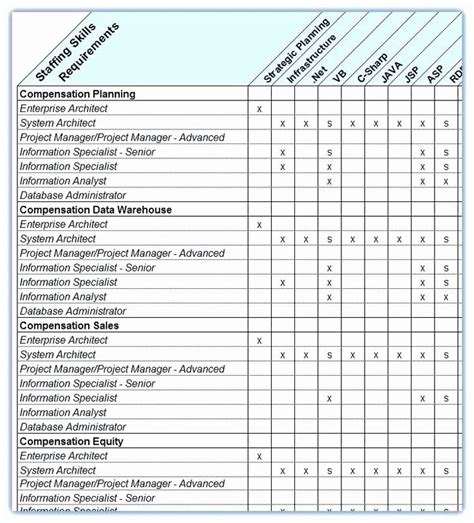 EXCEL TEMPLATES: Staffing Plan Template Excel