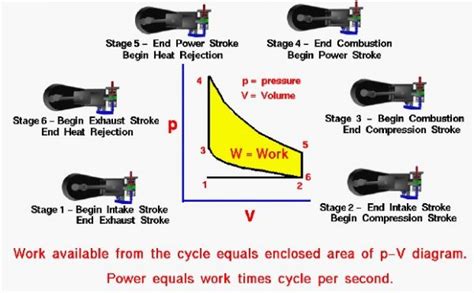 Internal Combustion Engine - Otto Cycle | Glenn Research Center | NASA