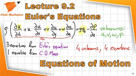 Fluid Mechanics 9.2 - Euler’s Equation of Motion - YouTube