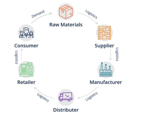 Supply Chain Risk Management | Security Services | PMV Security Group