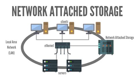 Network Attached Storage - Media Storage Group