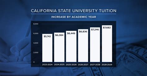 'No one wants to pay more': Cal Poly students react to coming tuition ...