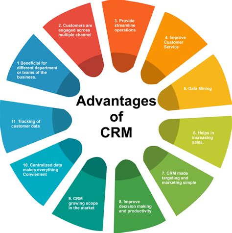 Advantages and Disadvantages of CRM - Javatpoint