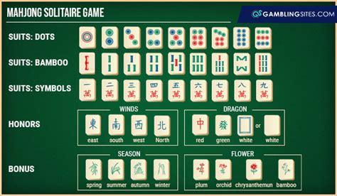 Mahjong Tile Cheat Sheet