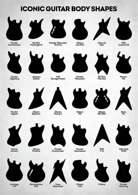 Iconic Guitar Body Shapes Poster by Zapista OU. All posters are ...