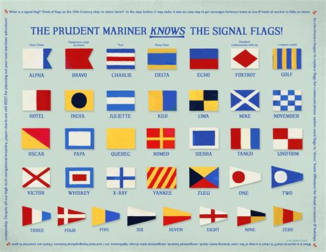 Download this JPG on signal flags and their meanings. – My Signal Flags