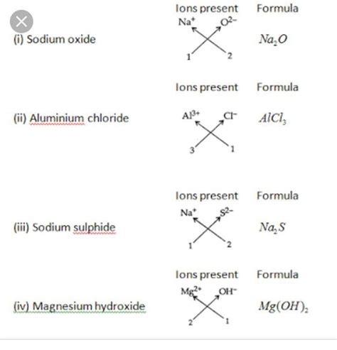 Sodium Oxide Formula