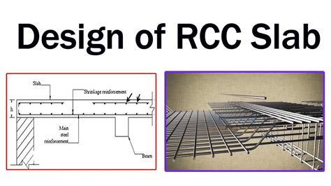 Design of RCC Slab - Design of One way Slab - RCC Slab Design - Civil ...