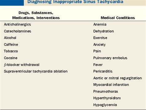 [PDF] Inappropriate sinus tachycardia. | Semantic Scholar