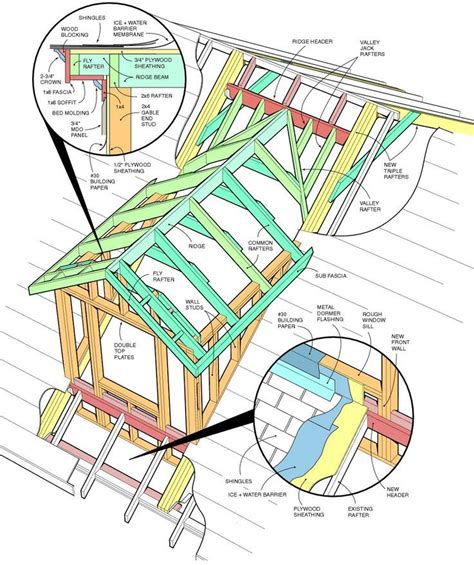 VIP ROOF DETAIL | Dormer roof, Dormers, Roof framing