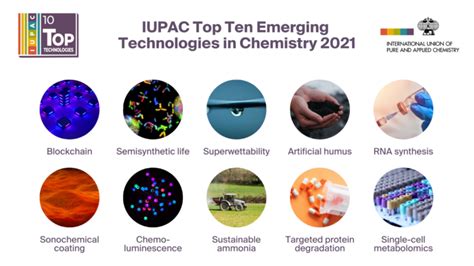 IUPAC, Top Ten Emerging Technologies in Chemistry, 2021 a 2022 ...