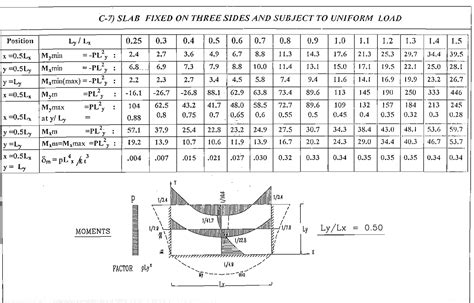 What is the deflection formula for rectangular plate with three clamped ...