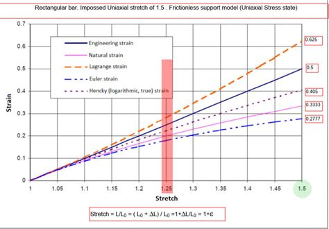 *PLASTIC tensile test - CalculiX (official versions are on www.calculix ...