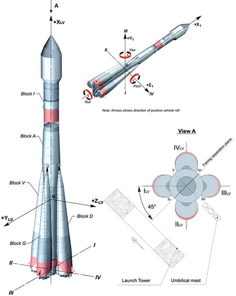 Soyuz Rocket Diagram