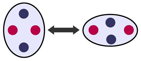 1: Schematic diagram of the Shear Transformation Zone. | Download ...