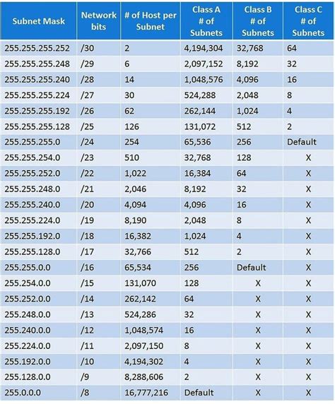 Subnet mask table - platinumdop