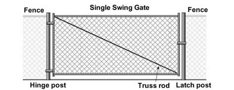 Chain Link Fence Gate, Types and Installation