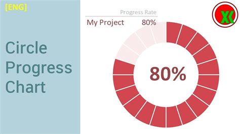 Progress Chart Excel Template