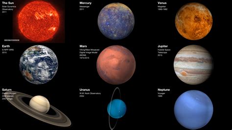 The Sun and Planets | PBS LearningMedia