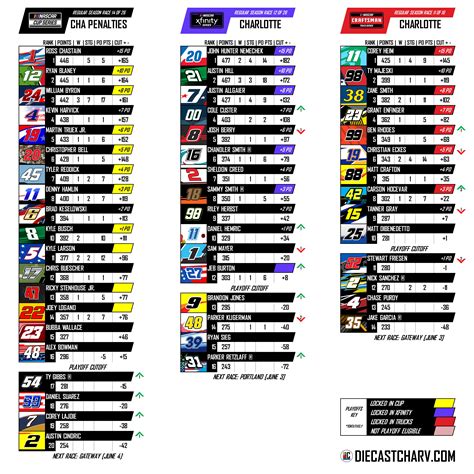 2023 NASCAR PLAYOFFS