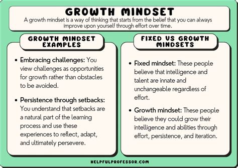 27 Growth Mindset Examples (2024)