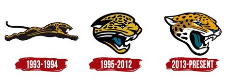 Jacksonville Jaguars Logo | Symbol, History, PNG (3840*2160)