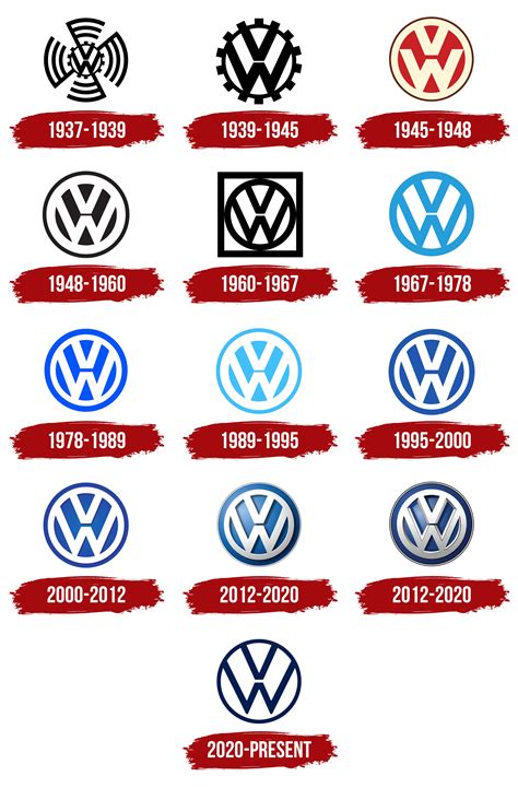 Volkswagen Logo Volkswagen Car Symbol Meaning And History