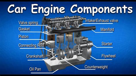 Parts Of Car Engine