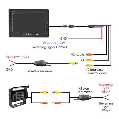 [DIAGRAM] Isuzu D Max Reverse Camera Wiring Diagram - MYDIAGRAM.ONLINE