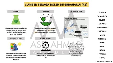 Tenaga Boleh Diperbaharui (RE) Sebagai Sumber Tenaga Alternatif Dan ...