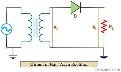 10+ Half Wave Rectifier Diagram | Robhosking Diagram