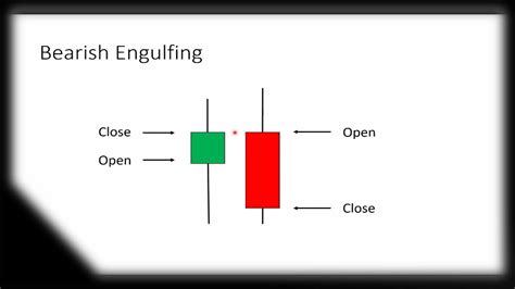 Bearish Engulfing