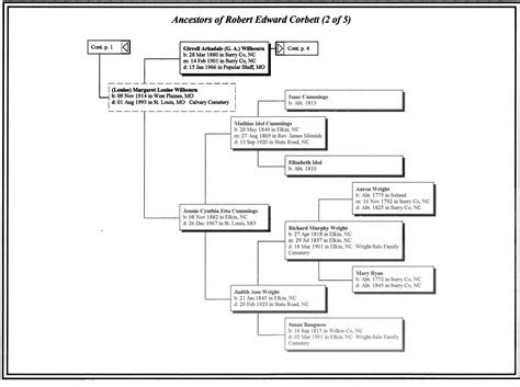 Corbett -- Dwyer -- Jennings -- Grant family history -- Elizabeth Neaton