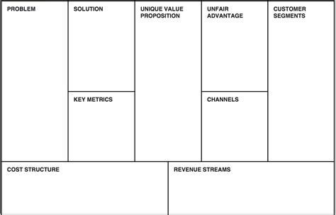 Comment utiliser le Lean Canvas ? - Lean Startup & Customer Development ...