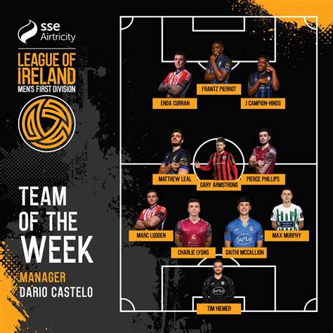 League of Ireland on Twitter: "This week's Team of the Week in the SSE ...