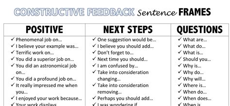 Constructive Feedback in the Classroom - Etsy | Feedback for students ...