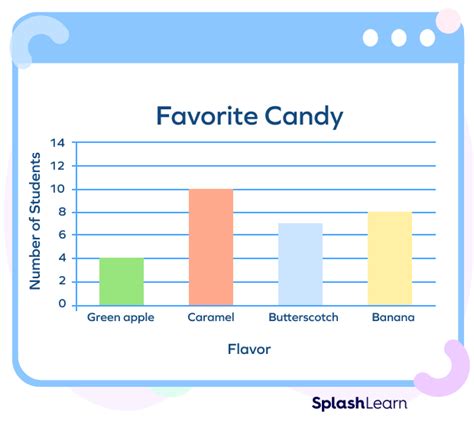 Bar Graphs Examples