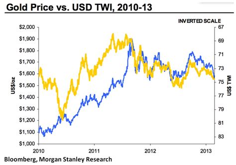 Morgan Stanley: Gold Bull Market Isn’t Over, And Reasons To Own It Are ...