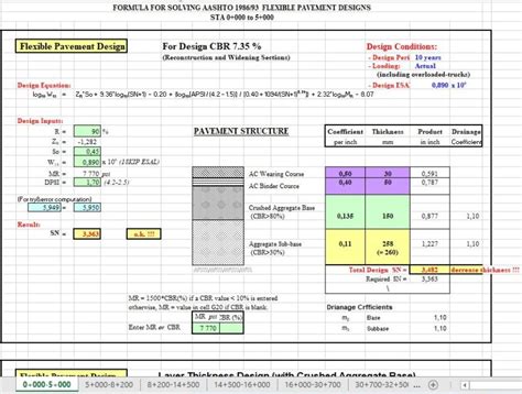 Concrete pavement design aashto - lodisco