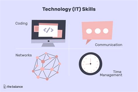 Important Skills for Information Technology (IT) Jobs