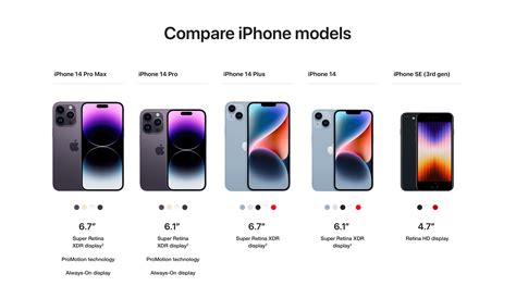 iPhone Comparison | Apple | KRCS