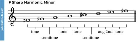 F Sharp Harmonic Minor Scale