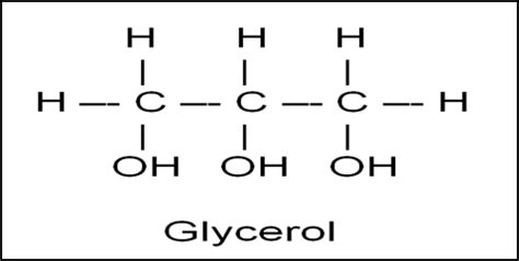 Glycerol Formula with Solved Examples