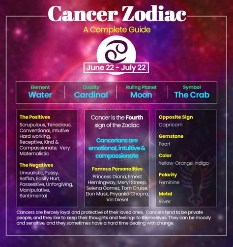 Cancer Zodiac Traits: Unveiling The Depths Of The Water Sign