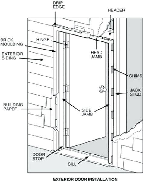 Fireplace Doors Installation Instructions - fireplacenow.co