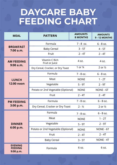 Baby Feeding Chart Magnet | ubicaciondepersonas.cdmx.gob.mx