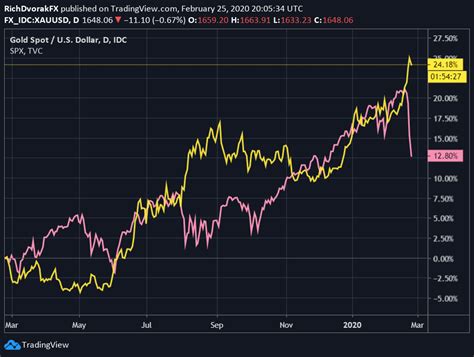 Get Gold Stock Market Predictions PNG – Gold Stock