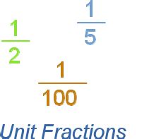 Unit Fraction Definition (Illustrated Mathematics Dictionary)