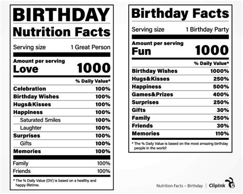 Nutrition facts Birthday, Birthday facts | svg, png, eps, dxf, pdf ...